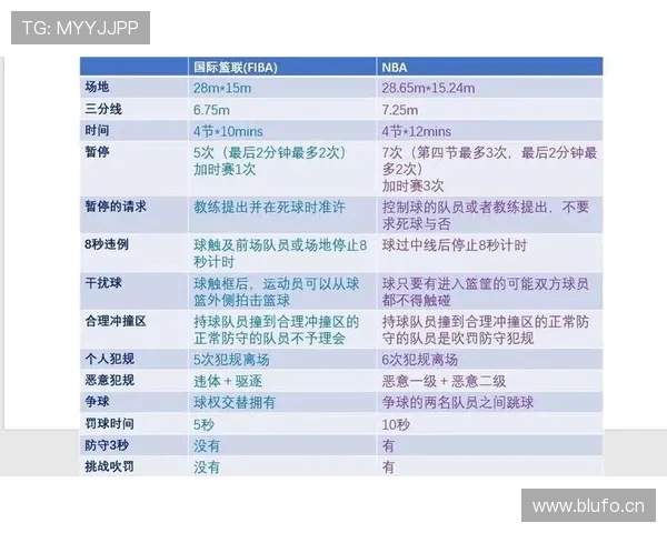 深度解析FIBA和NBA规则区别的核心要点