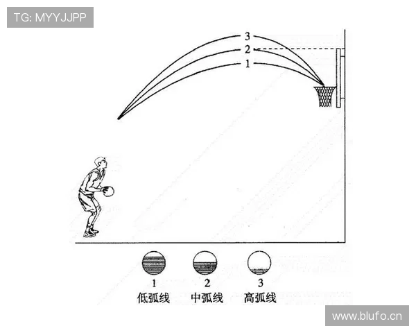 篮球规则解析：投篮动作判定的核心标准与常见吹罚场景