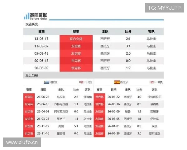 西班牙7分领跑H组：世界杯小组赛成绩整理